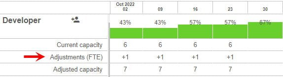 What if scenario analysis - adjust resource capacity