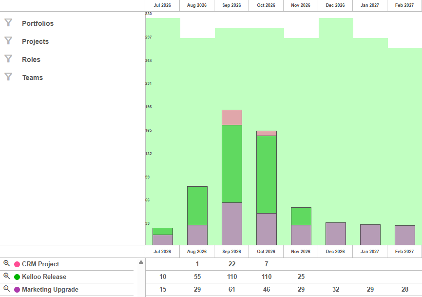 charts